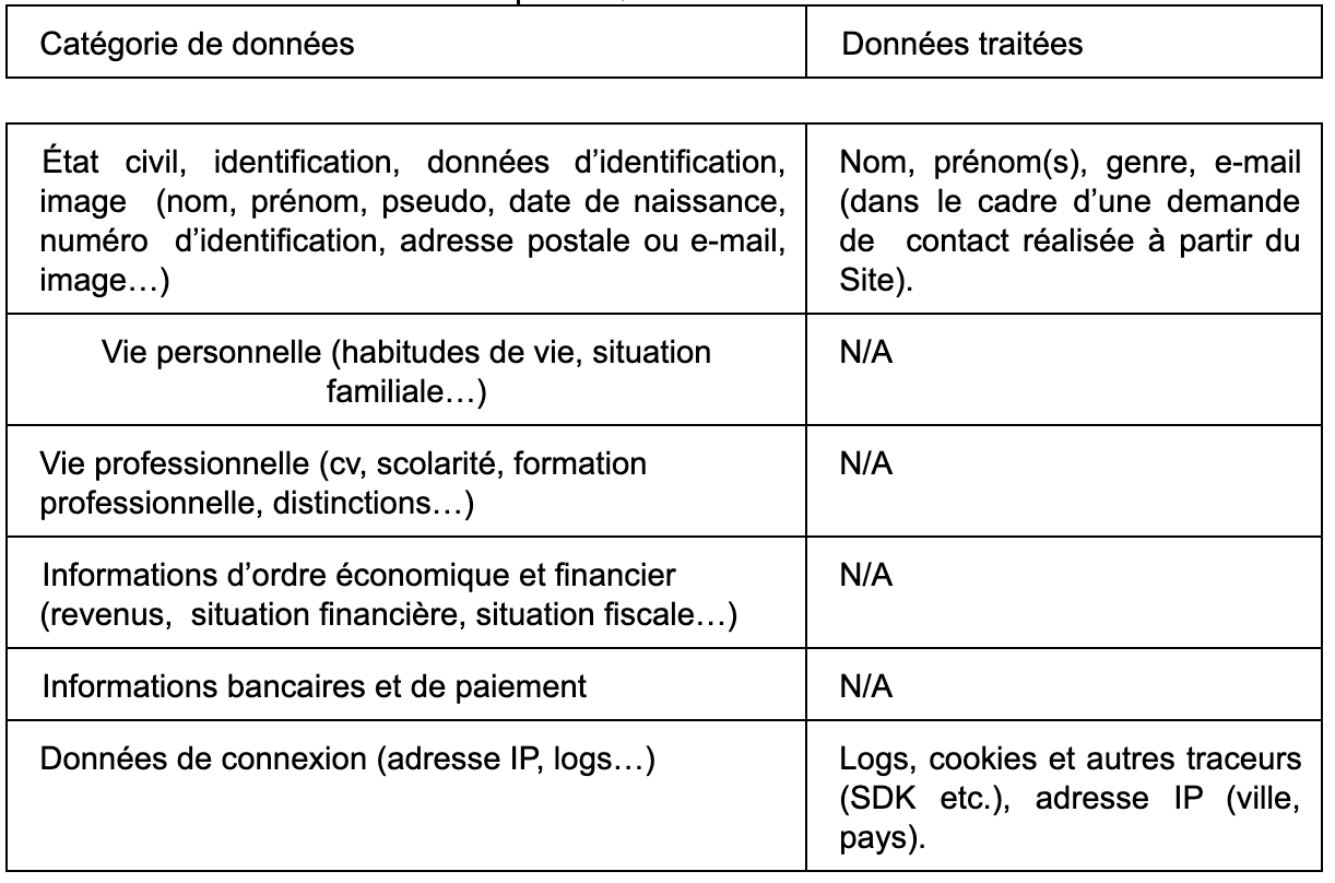 Données traitées ISQ Certification