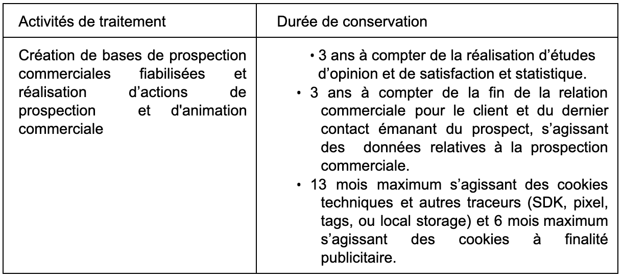 Durée de conservation des données ISQ Certification